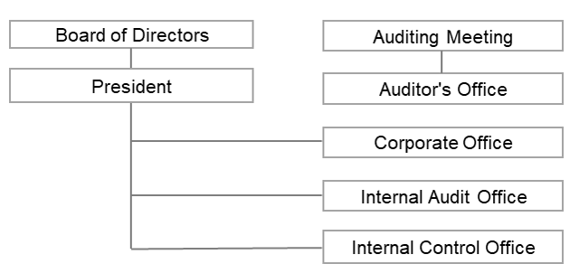 fig:Organization Data