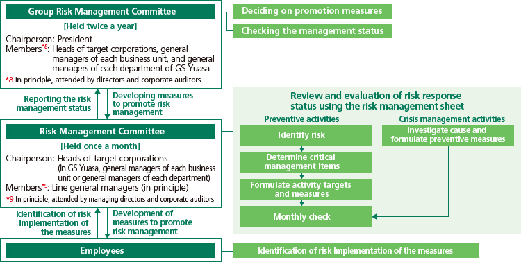 image:The structure and functions of risk management