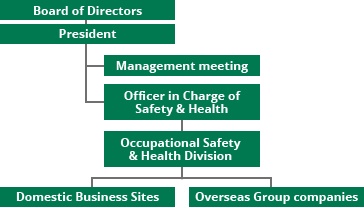 image:Overview of Organizational Structure