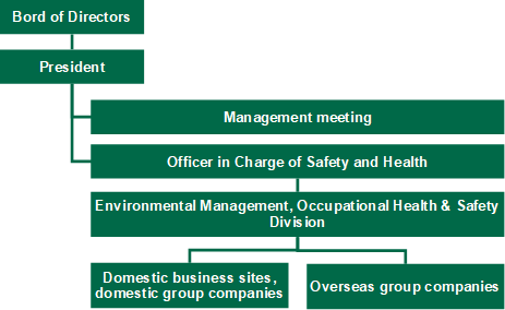 image:Overview of Organizational Structure