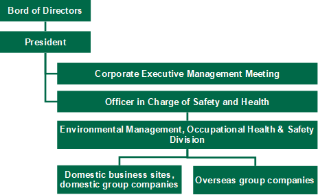 image:Overview of Organizational Structure