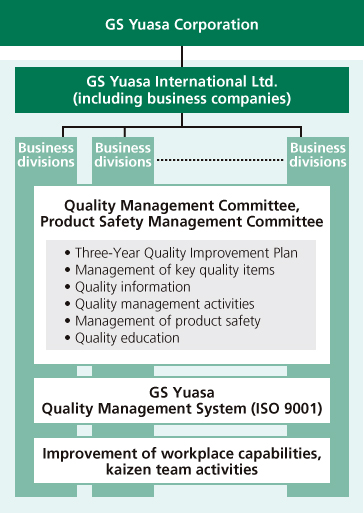 image:Quality Management Organization