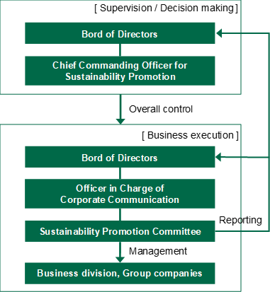 image:CSR Promotion Framework