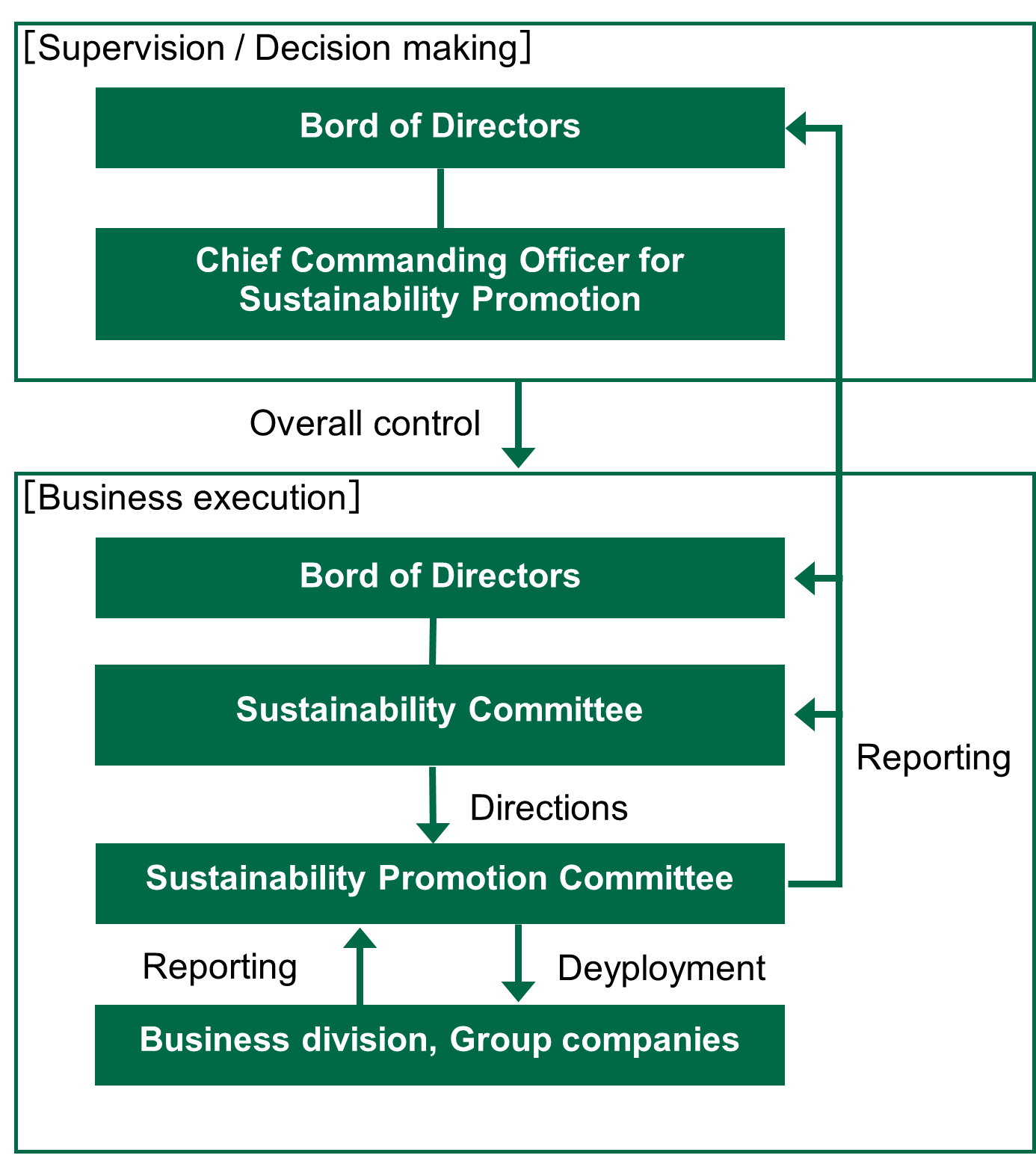 image:CSR Promotion Framework