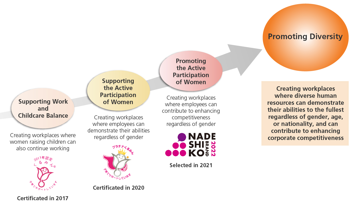 Roadmap for promoting women’s empowerment