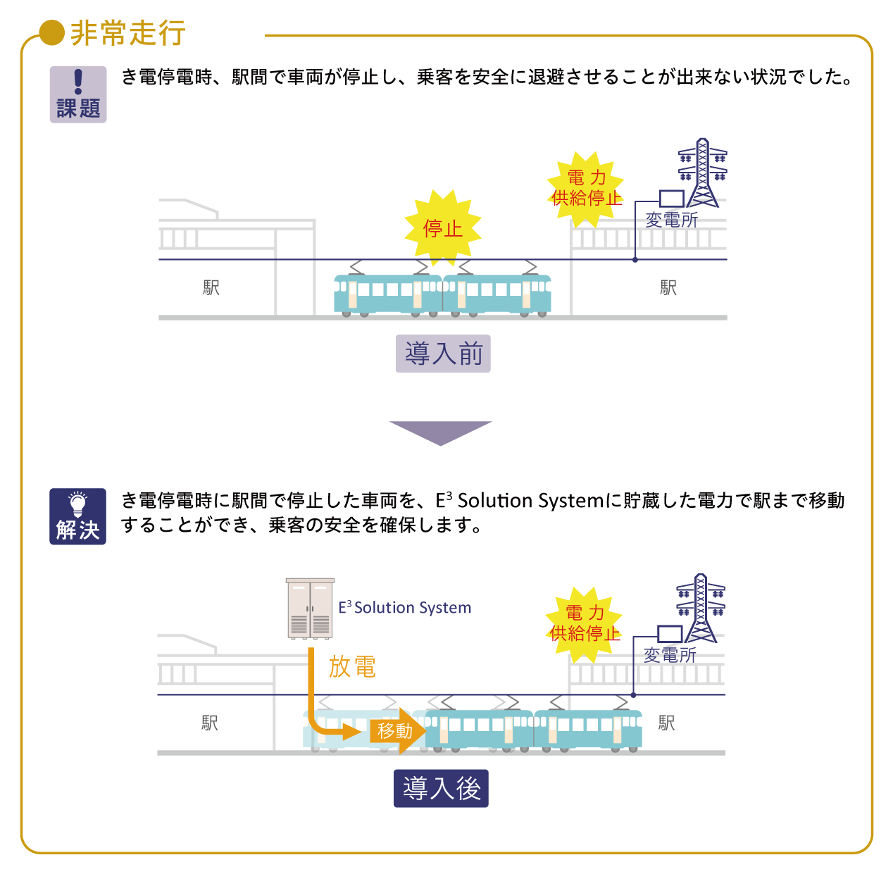 非常走行