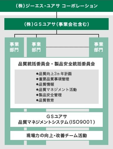 図：品質マネジメント体制