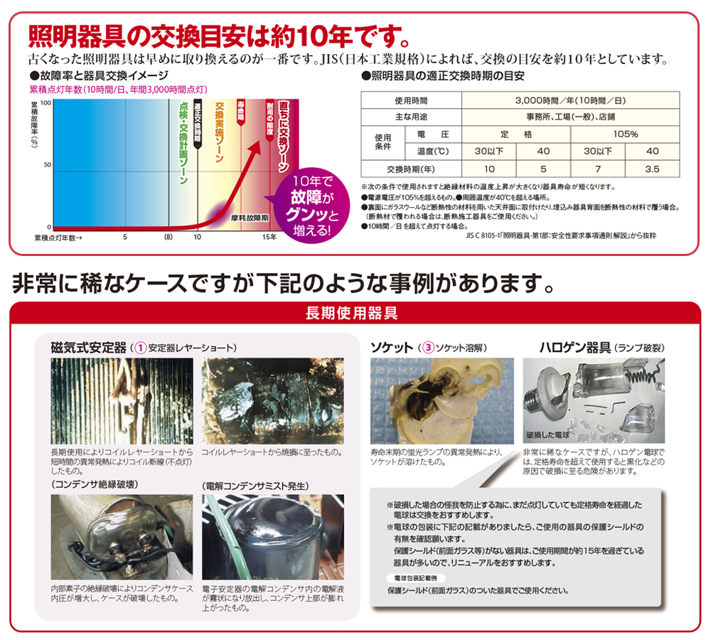 日本照明工業会発行のパンフレットより一部抜粋した画像