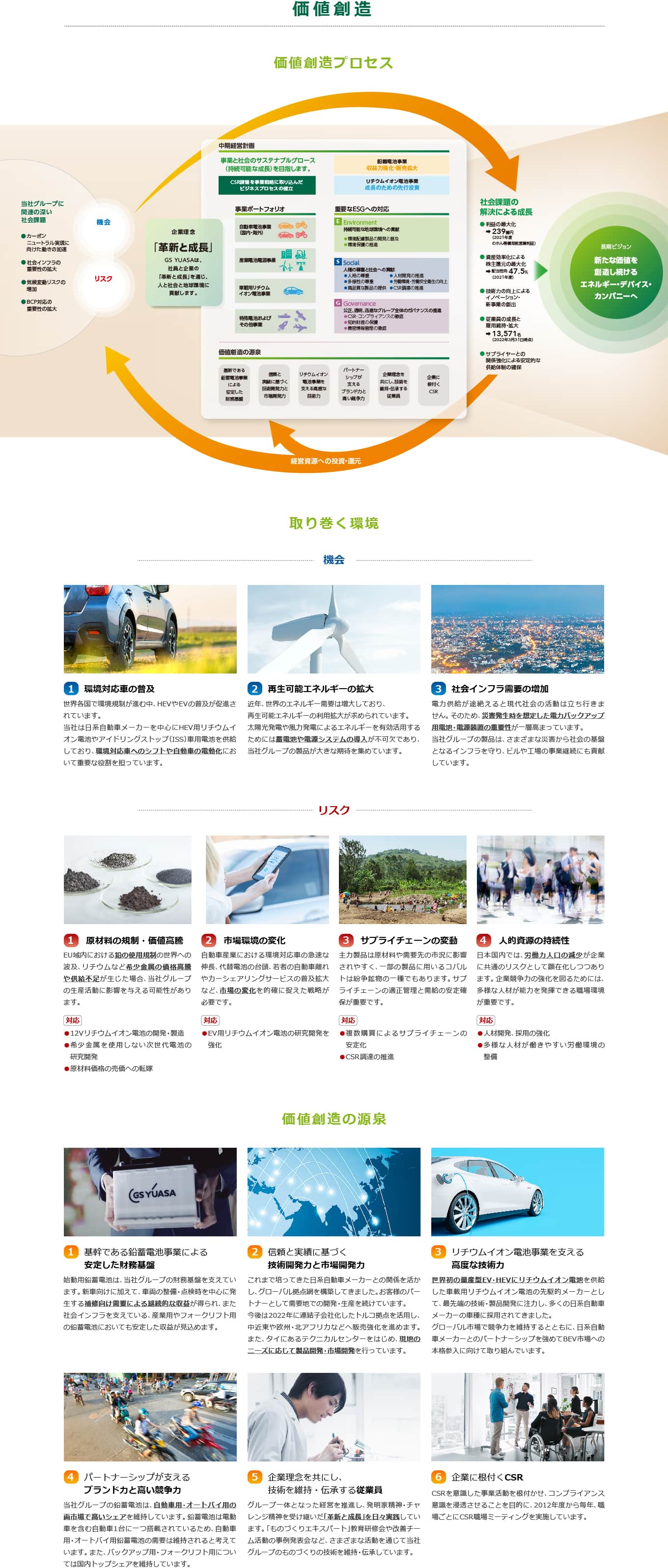 図：価値創造プロセス