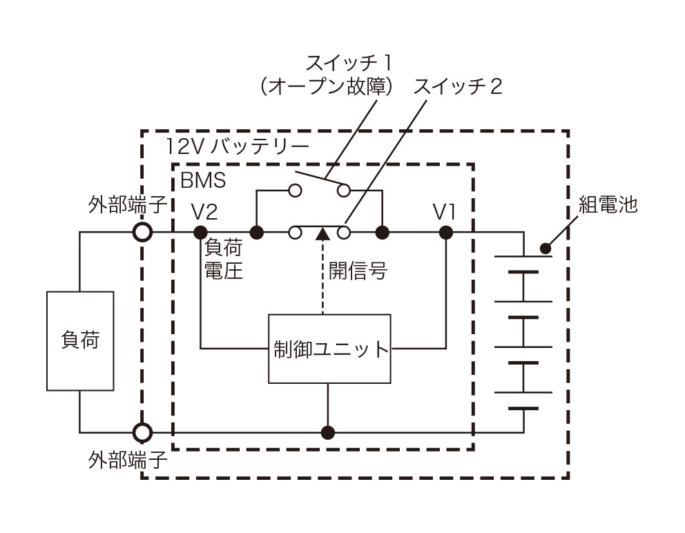 イメージ画像：スイッチの故障診断