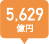 5,629億円