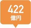 321億円