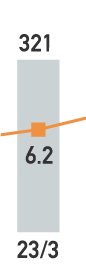 23/3 321