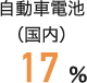 自動車電池（国内） 17％