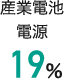 産業電池電源 19％