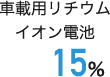 車載用リチウムイオン電池 15％