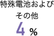 特殊電池およびその他 4％