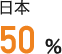 日本 50％