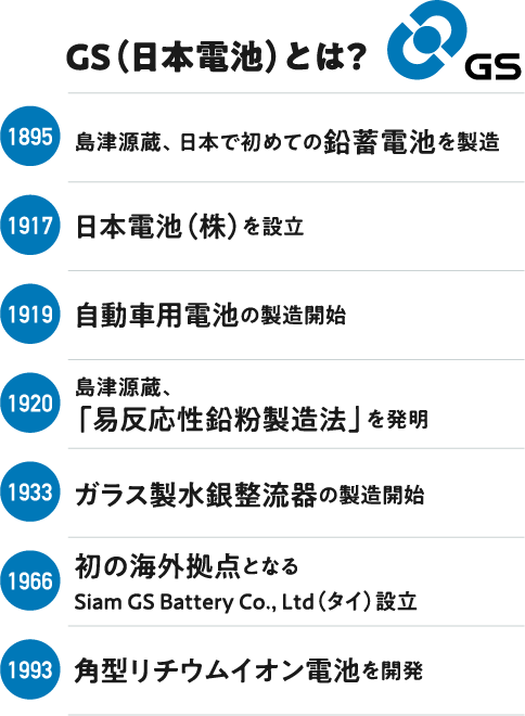 GS(日本電池)とは?