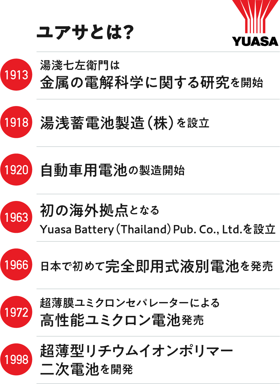 ユアサとは?