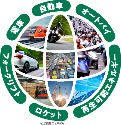 GSユアサの製品は、世界中のさまざまな用途に使用されています