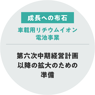 車載用リチウムイオン電池事業