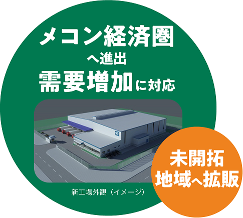 持続可能な社会の実現