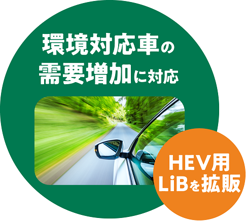 初期生産(計画)