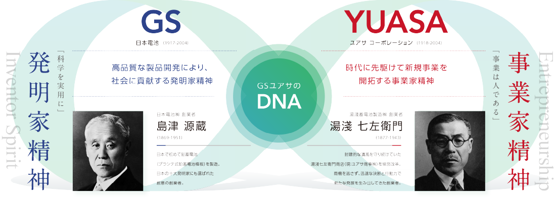 GSユアサのDNA