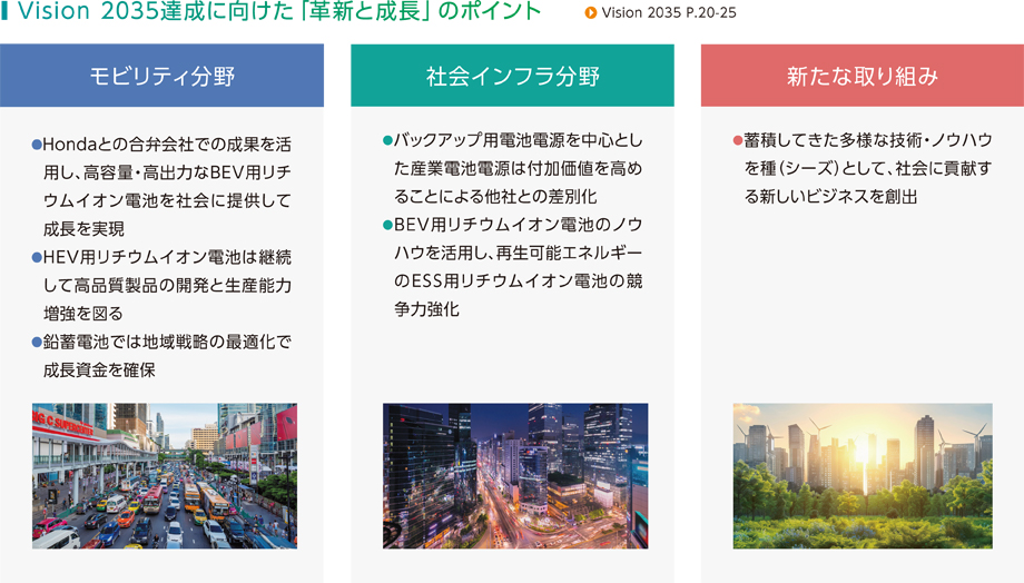 Vision 2035達成に向けた「革新と成長」のポイント