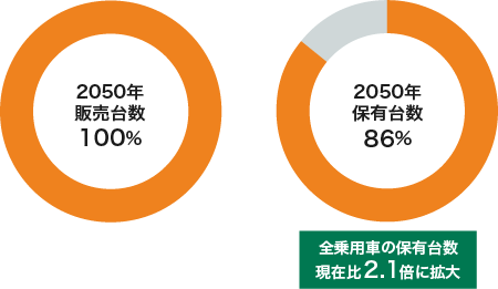 グラフ