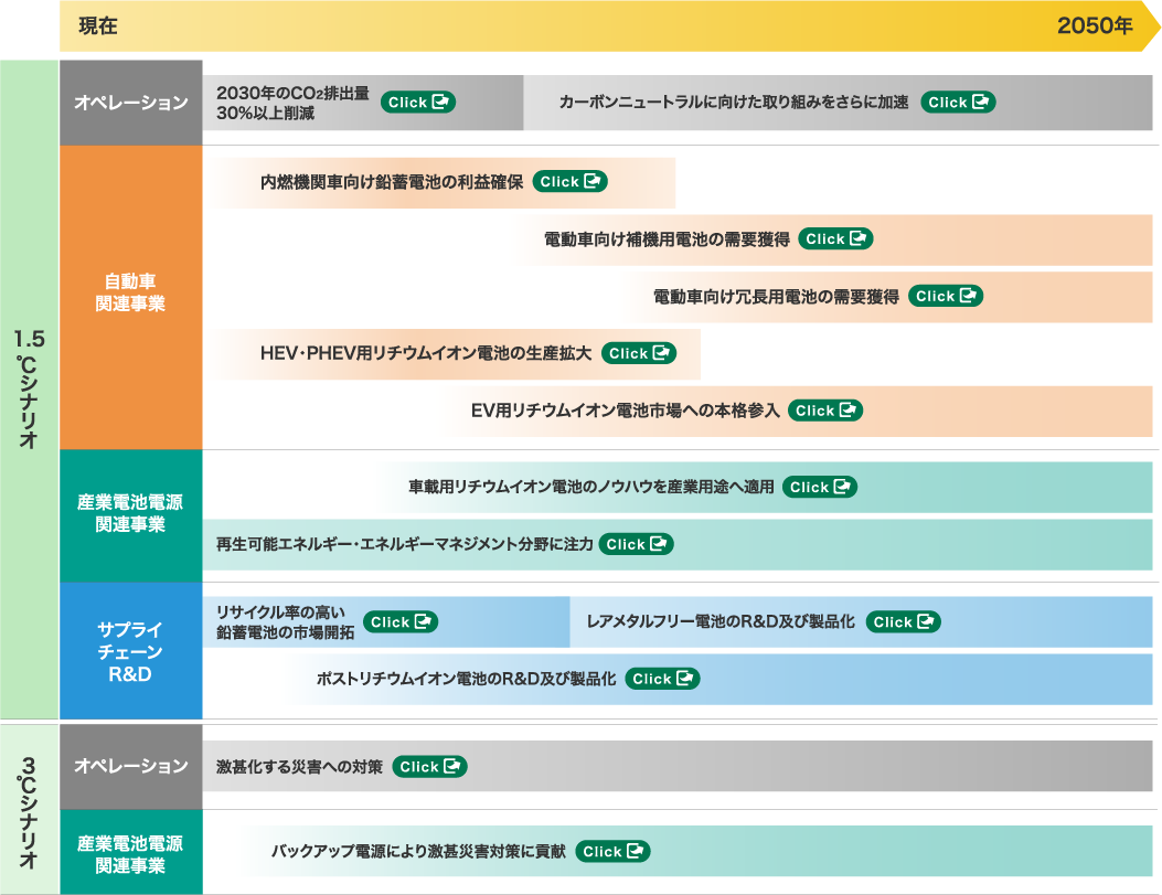 事業戦略の方向性の図