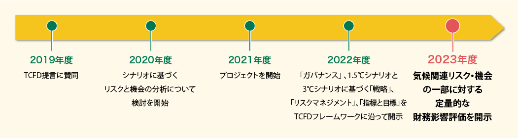 2019年～2023年